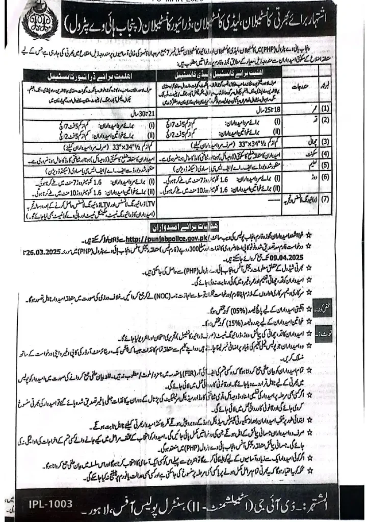Punjab Highway Patrol PHP Jobs 2025 - Latest Announcement